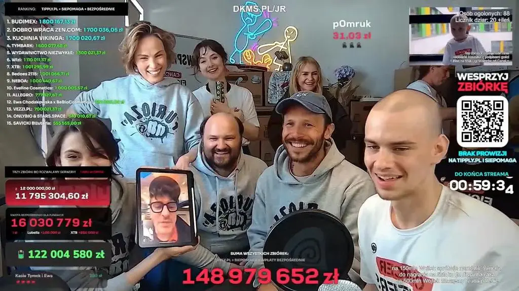 Internetowa zbiórka wszech czasów