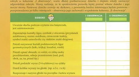 Czy Twoje dziecko jest gotowe do pójścia do szkoły?