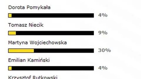 Wyniki plebiscytu na najciekawsze Kulisy Sławy