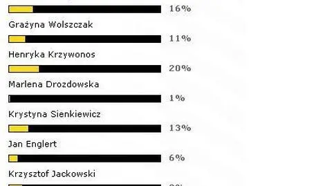 Plebiscyt rozstrzygnięty